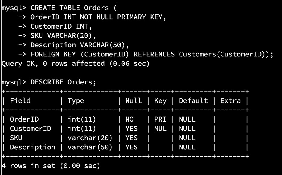 CRUD Database Schema